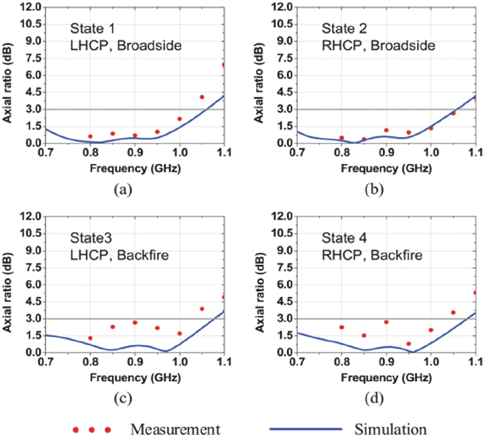 figure 31