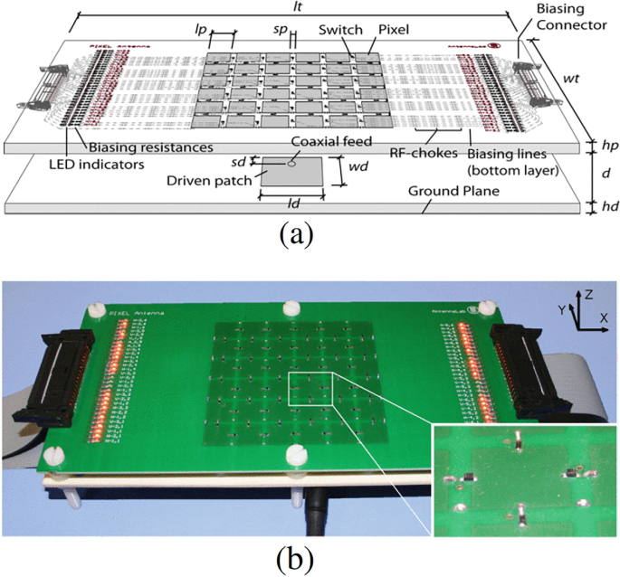 figure 32