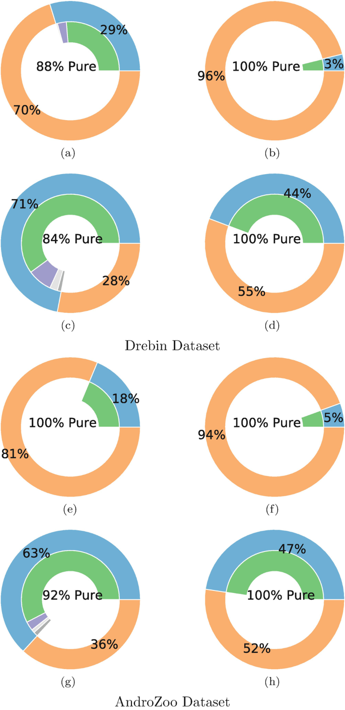 Robust Android Malicious Community Fingerprinting | SpringerLink