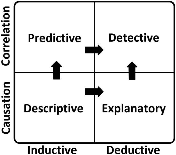 Webinar Alert: Combining Bayes and Graph-based Causal Inference