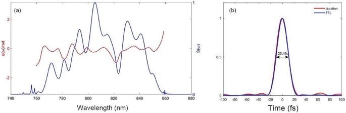 figure 15