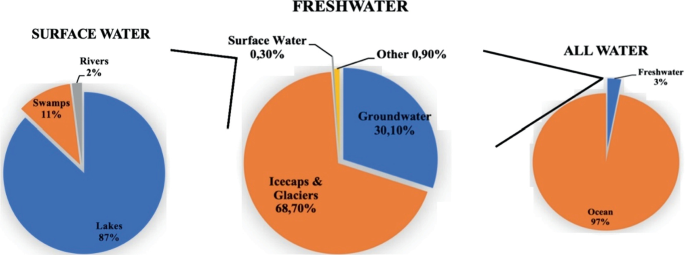 Greywater Recycling - TheGreenAge