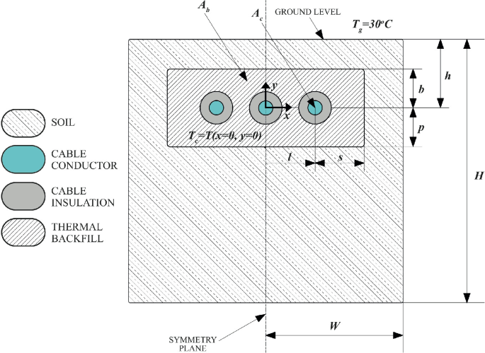 PDF) Practical Approach to Underground Distribution Power Cable Fleet  Management