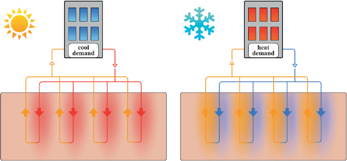 The thermal energy storage potential of underground tunnels used