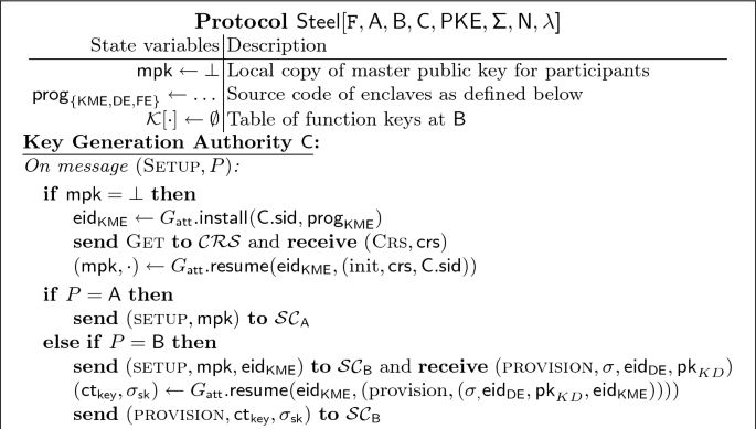 figure c