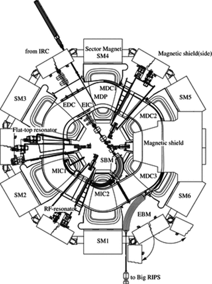 Superconducting Magnets in Accelerators | SpringerLink