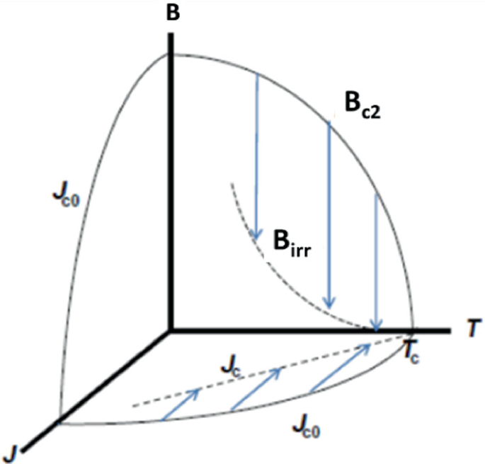 figure 22