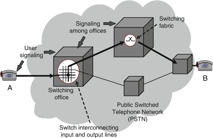 How does companding compress dynamic range? - Signal Processing Stack  Exchange