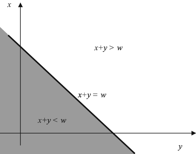 Survey On Probability Theory Springerlink