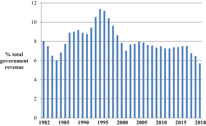 china national tobacco corporation revenue The Rise of China Tobacco: From Local to Global Player