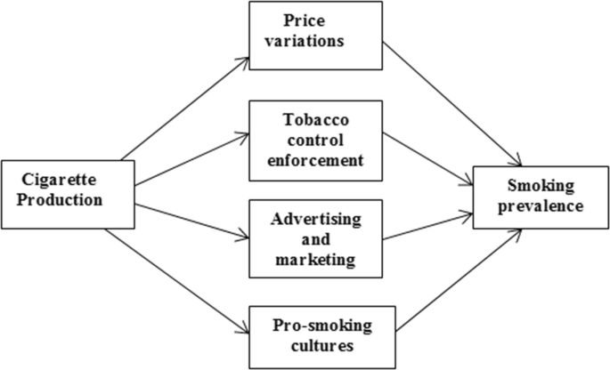 tobacco marketing techniques The Tobacco Industry: Marketing Strategies and Consumption
