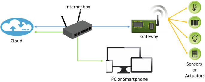 figure 33