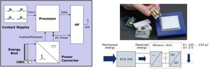 figure 42