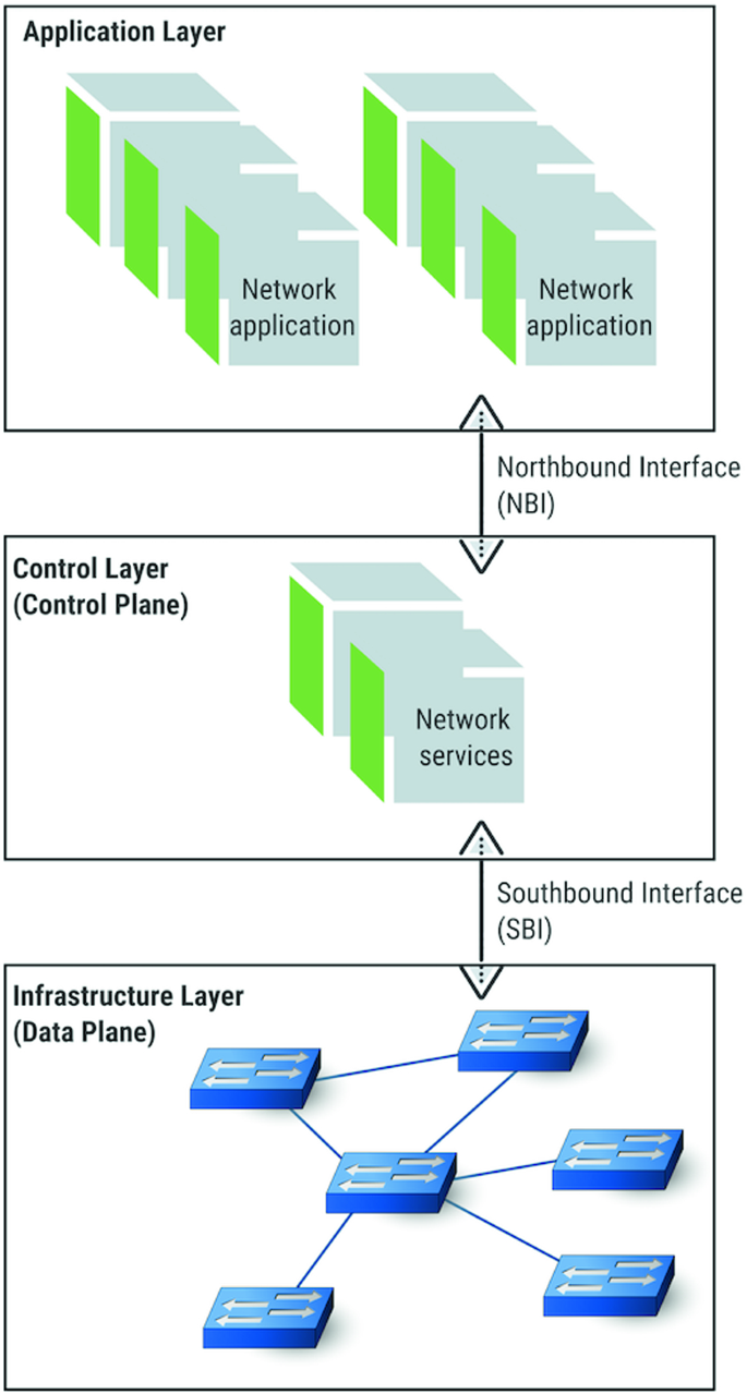Cross Network Slicing in Vehicular Networks | Springer Nature Link  (formerly SpringerLink)
