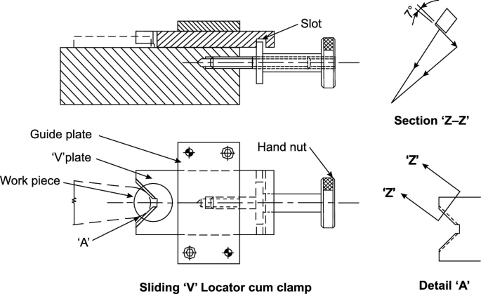 Design of Clamps