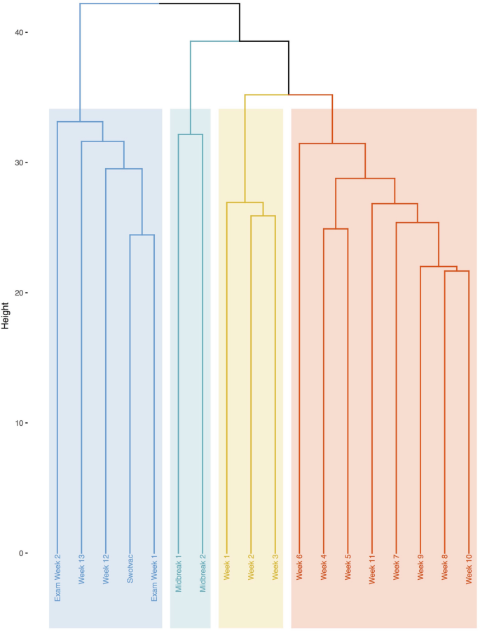 figure 28