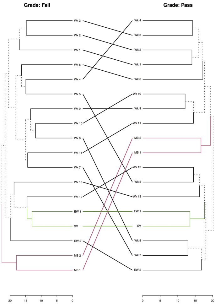 figure 34