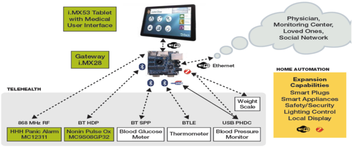 The World's First Smart Insulin Pens with Automatic Wireless Data Transfer  (868 MHz or Bluetooth®)