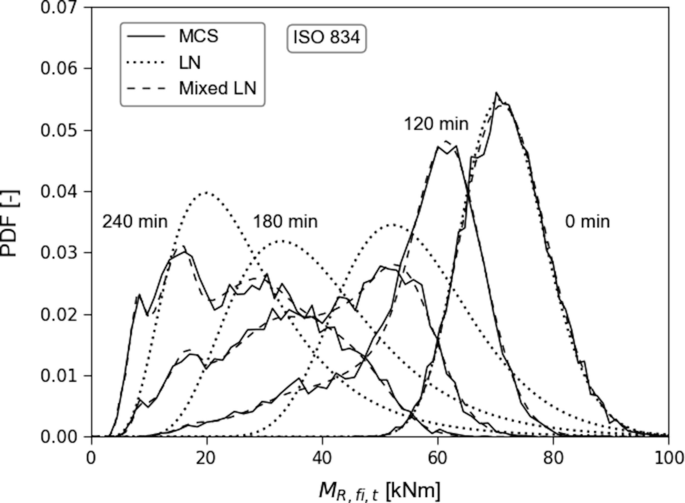 figure 34