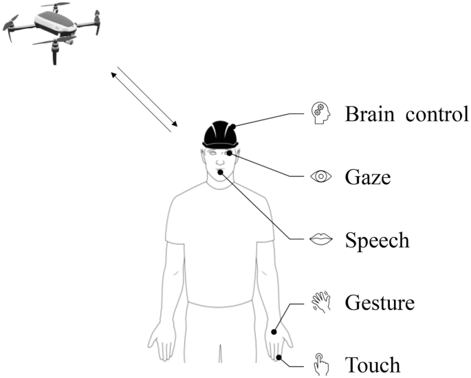 Menagerry Articulation Roux Human-Drone Interaction (HDI): Opportunities and Considerations in  Construction | SpringerLink