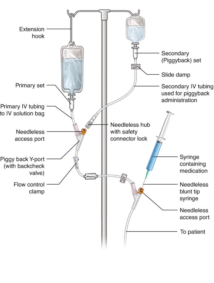IV Secondary Line Infusion