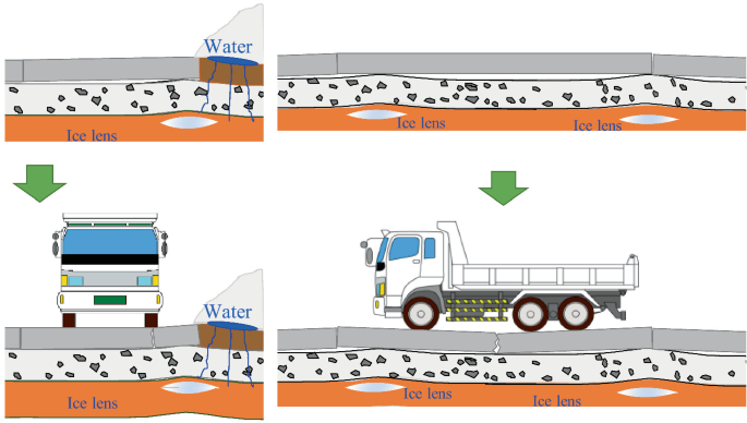 Frost Heave Protection of Concrete Pavement Subgrades