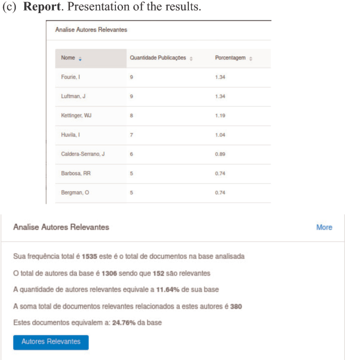 Expert Bibliometrics: An Application Service for Metric Studies of