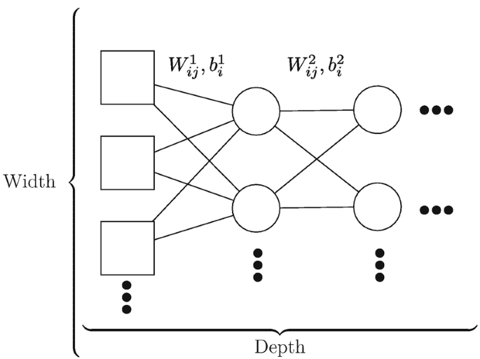 Machine-Learning the Landscape | SpringerLink