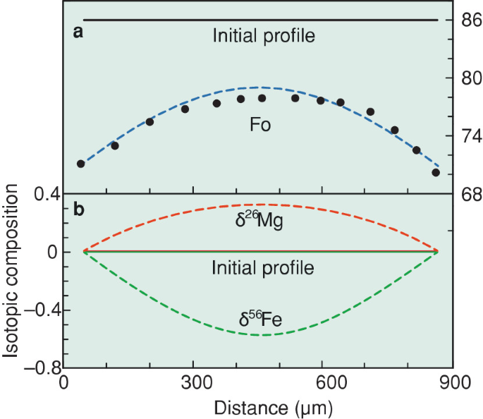 https://media.springernature.com/lw685/springer-static/image/chp%3A10.1007%2F978-3-030-77692-3_3/MediaObjects/14431_9_En_3_Fig9_HTML.png