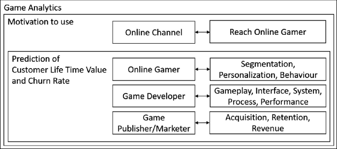 Game Data Mining: Fundamentals - GameAnalytics