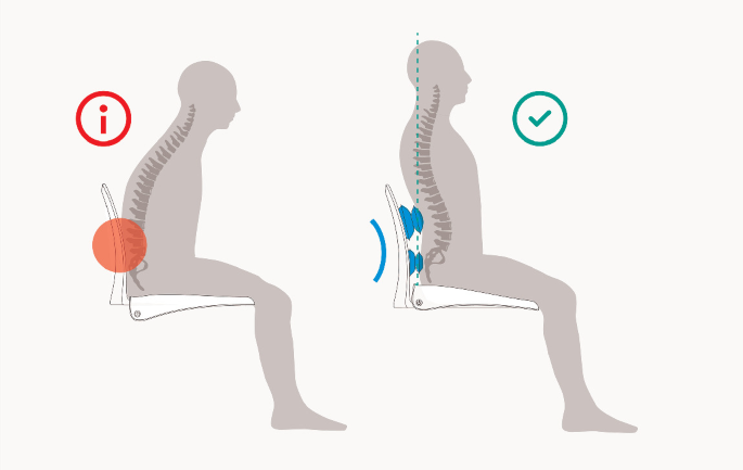 Figure 1 from Activity monitoring system in supine position for preventing  unhealthy smartphone reading posture