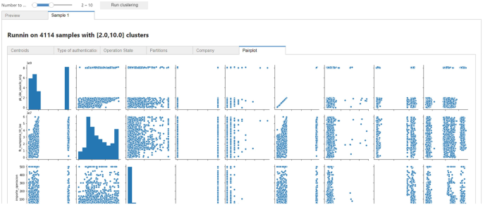 case study big data analytics in banking sector figure 10