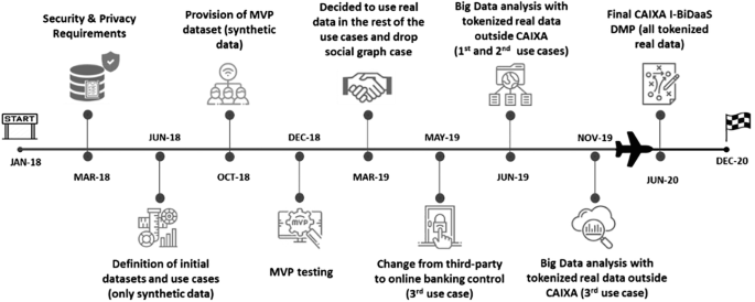 case study big data analytics in banking sector figure 11