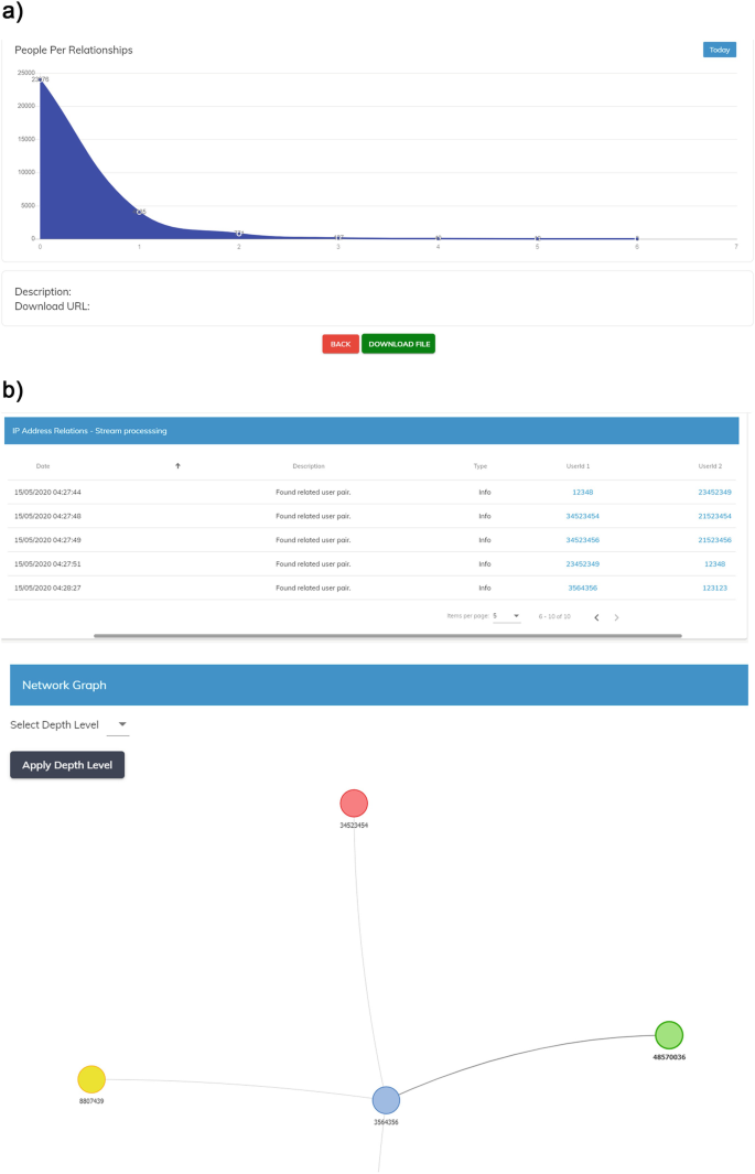 case study big data analytics in banking sector figure 3