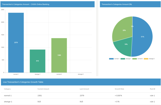 case study big data analytics in banking sector figure 9