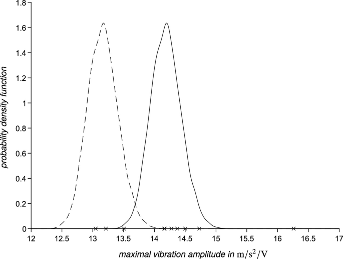 figure 38