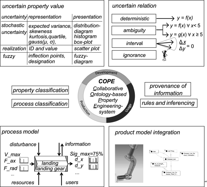 figure 39