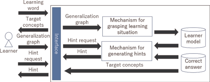 Generalization: Generalizing Success: Rule of Thumb Principles for All -  FasterCapital