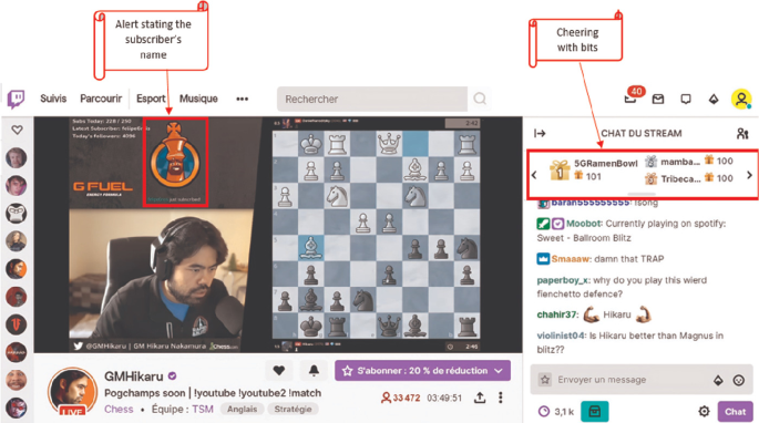 Live Streaming's Effect on Chess.com Popularity - Stream Hatchet