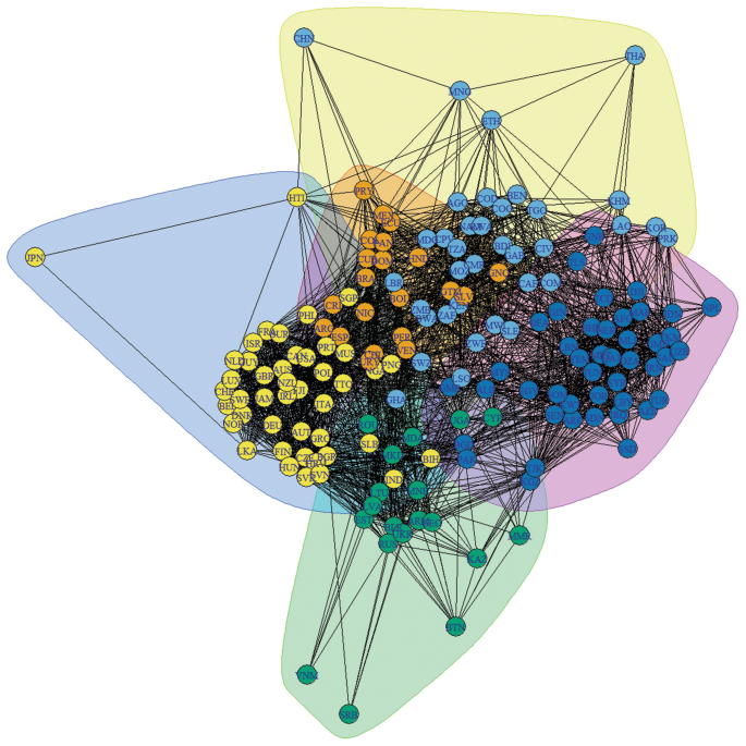 A network of five dense clusters of nodes.