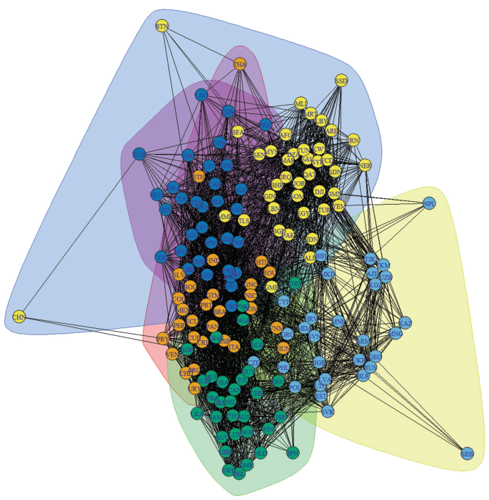 A network of five dense clusters of nodes.