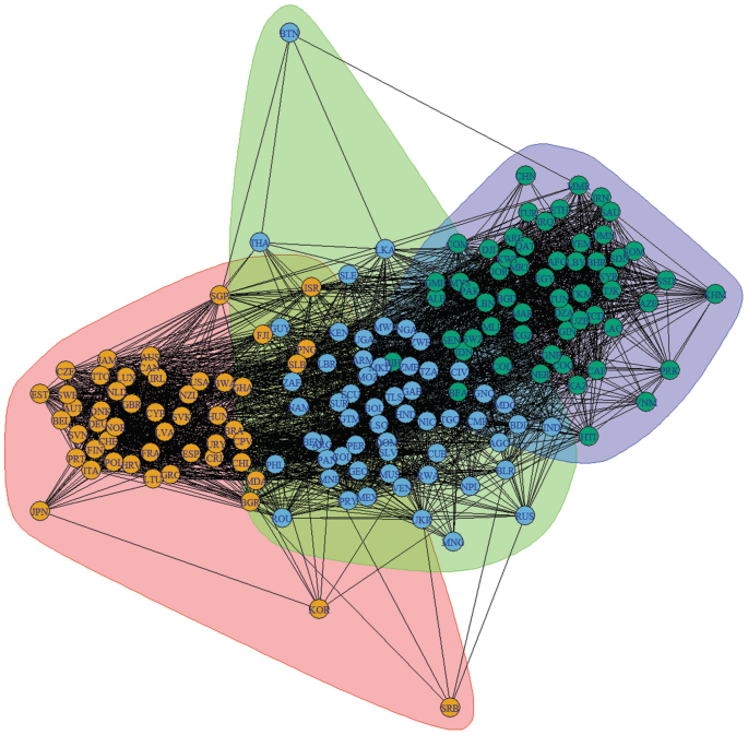A network of three dense clusters of nodes.