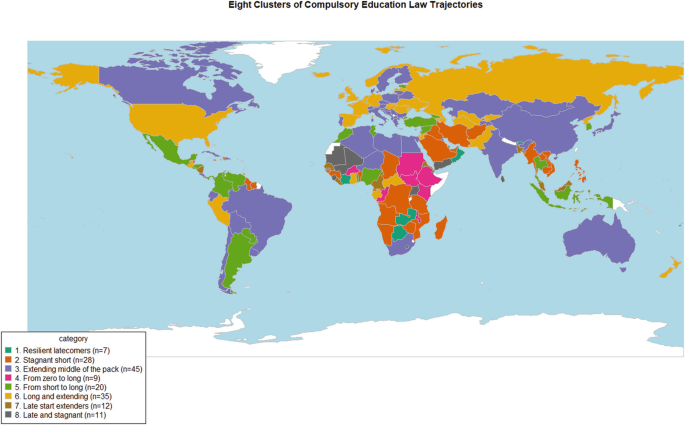 A world map highlights eight clusters of compulsory education law trajectories with maximum countries in the category extending middle of the pack followed by long and extending, stagnant short, and so on.