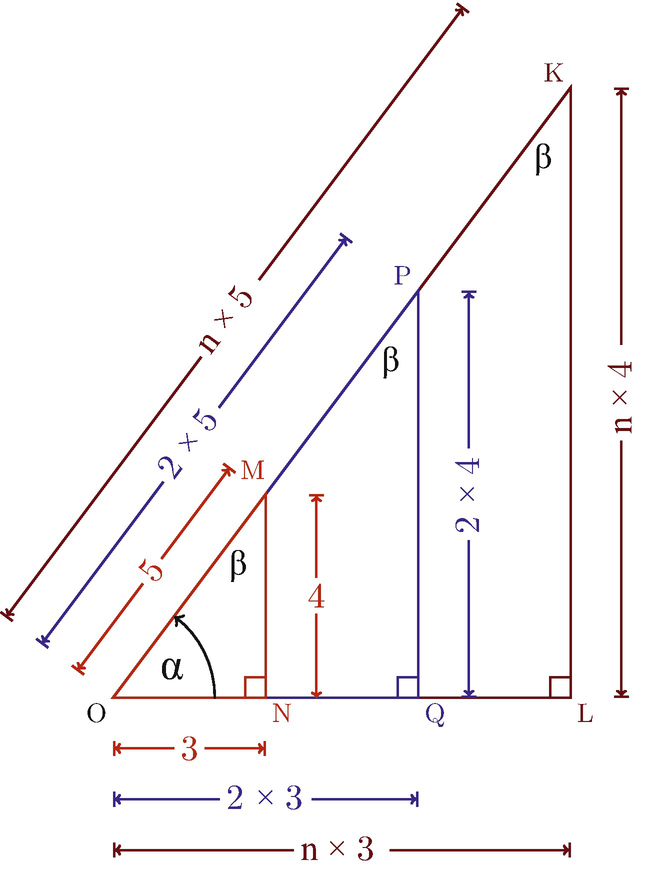 Trigonometry Springerlink