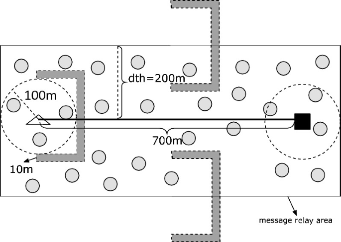 Obstacle avoidance for multi-missile network via distributed coordination  algorithm – topic of research paper in Materials engineering. Download  scholarly article PDF and read for free on CyberLeninka open science hub.