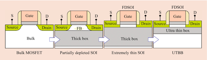 mosfet, SimScale Project Library