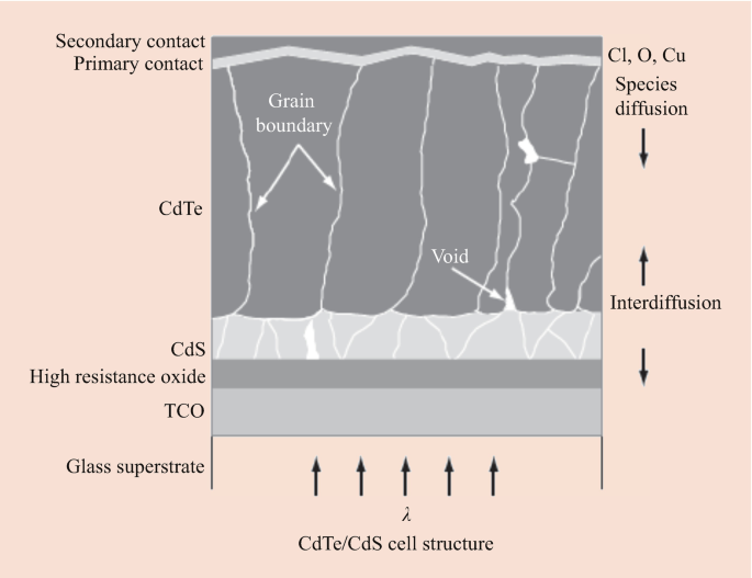 figure 23