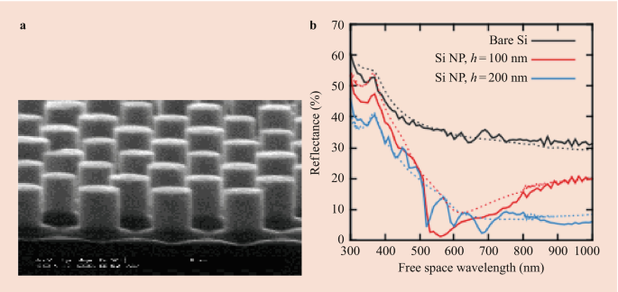 figure 31