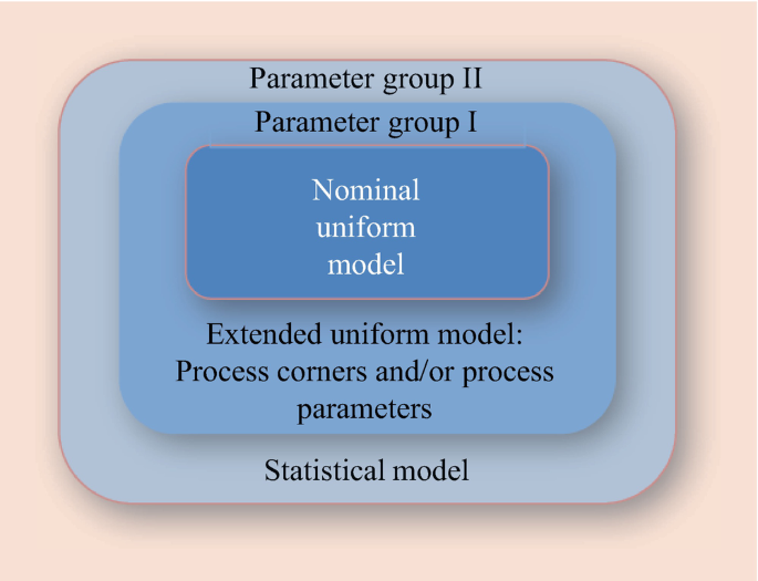 figure 27