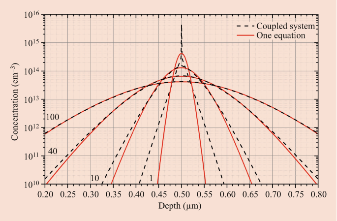 figure 8